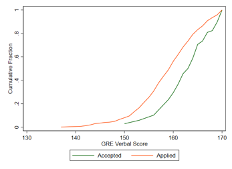 graph 2 