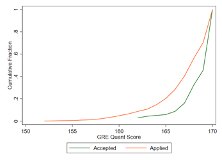 graph 3 